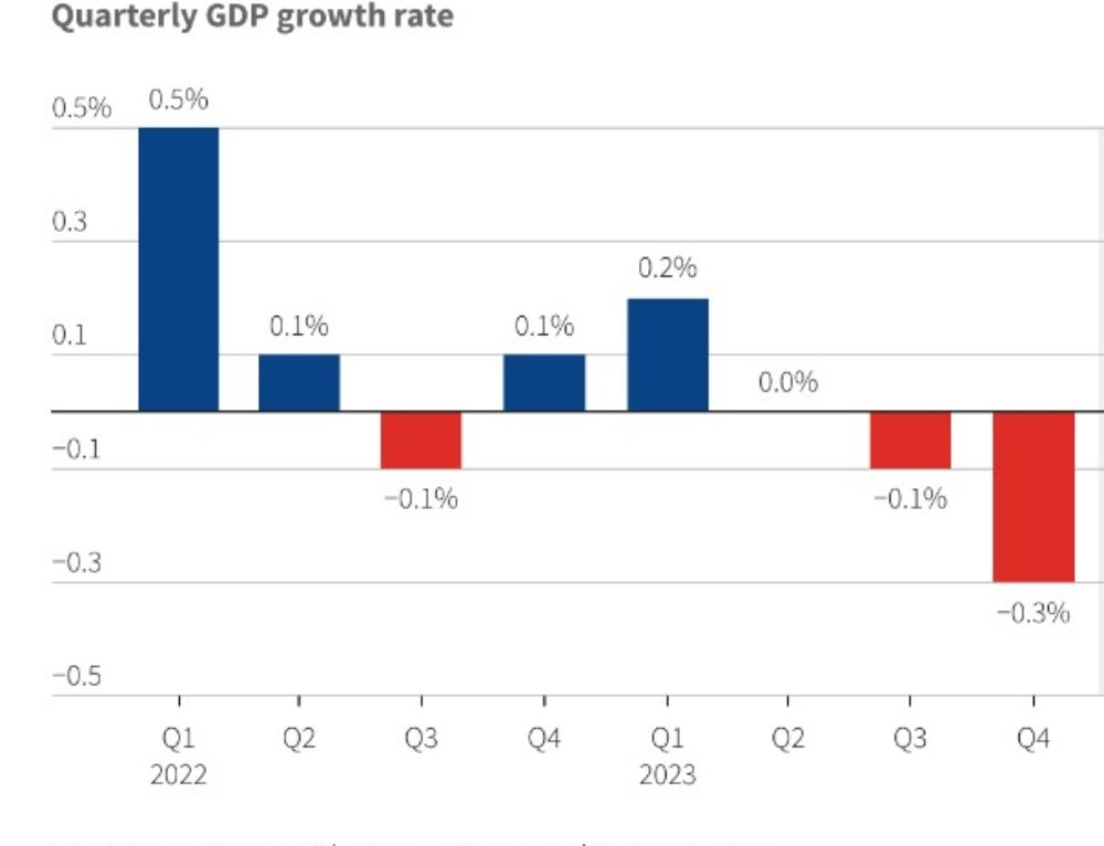 How's business in Bucks? February 2024 Buckinghamshire Economic